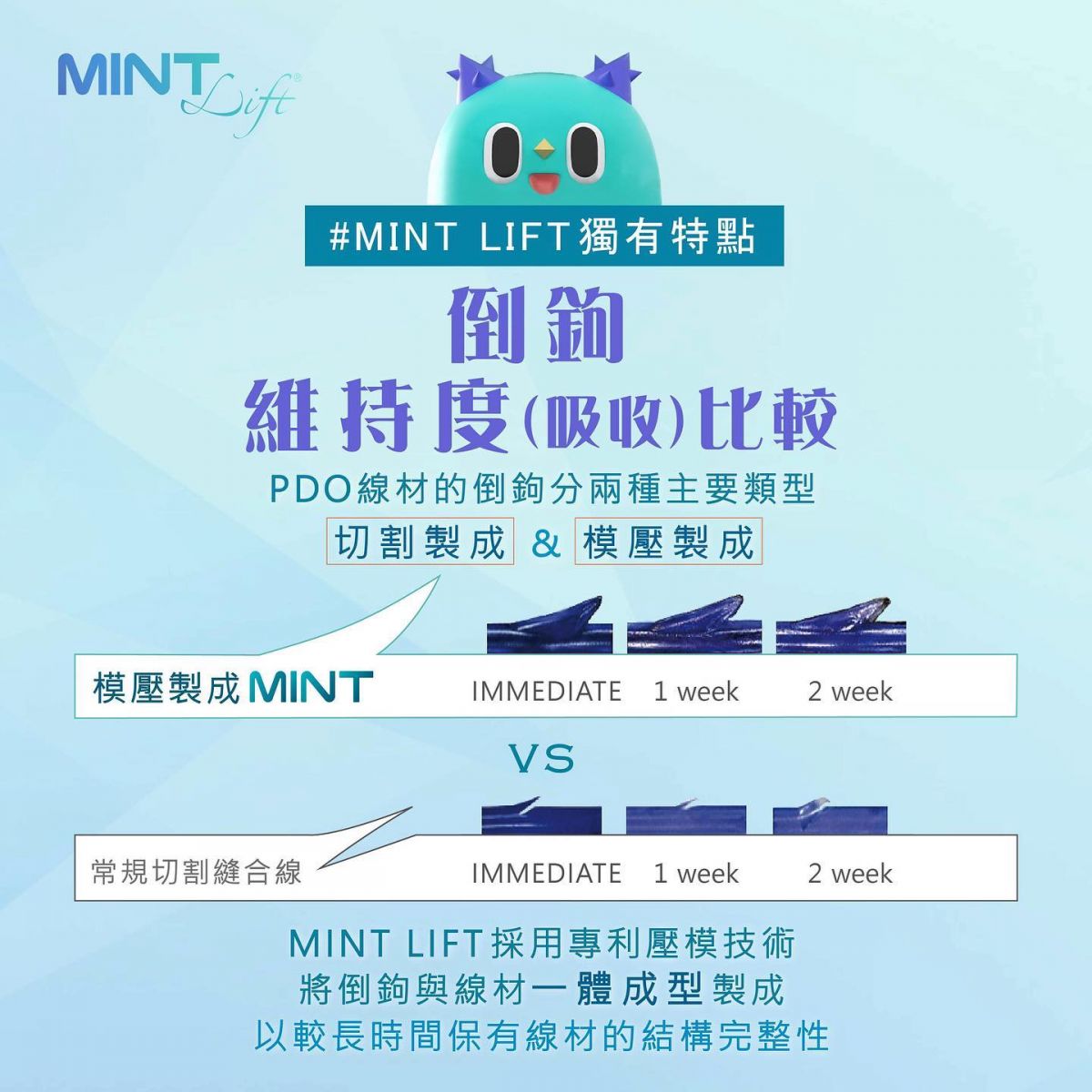 MINT LIFT獨有特點,PDO線材的倒鉤比較。高雄埋線拉提、高雄整形外科,達特楊美學診所。